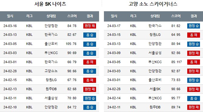스포츠중계,무료스포츠중계,해외스포츠중계