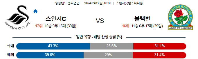 스포츠중계,무료스포츠중계,해외스포츠중계
