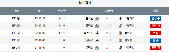 스포츠중계,무료스포츠중계,해외스포츠중계