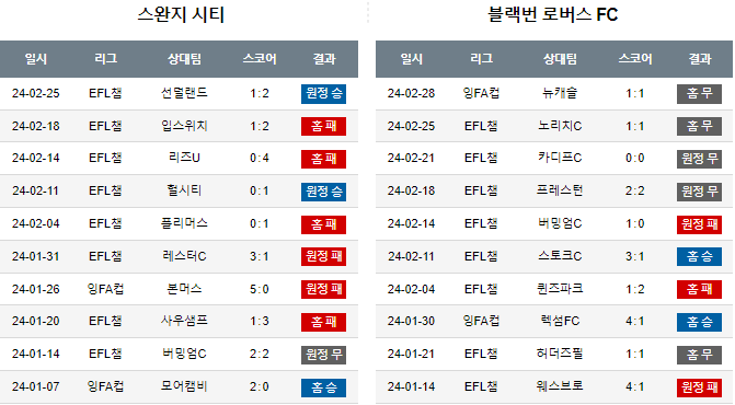 스포츠중계,무료스포츠중계,해외스포츠중계