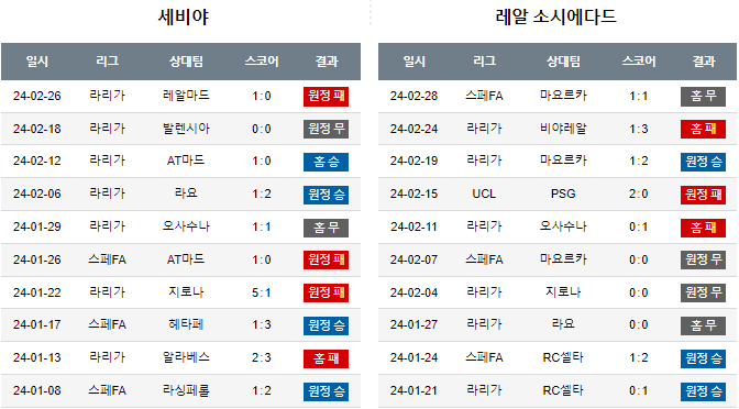 스포츠중계,무료스포츠중계,해외스포츠중계