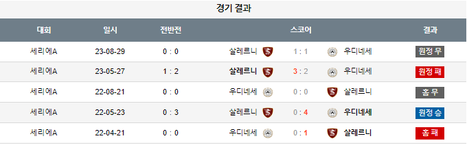 스포츠중계,무료스포츠중계,해외스포츠중계