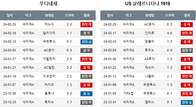 스포츠중계,무료스포츠중계,해외스포츠중계