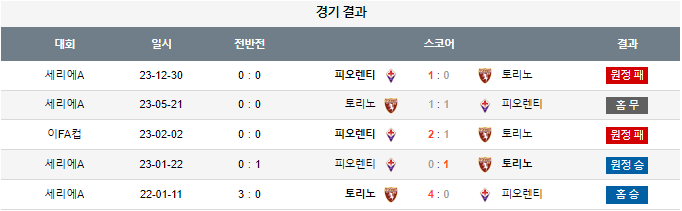 스포츠중계,무료스포츠중계,해외스포츠중계