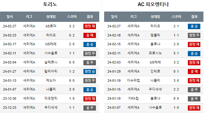 스포츠중계,무료스포츠중계,해외스포츠중계