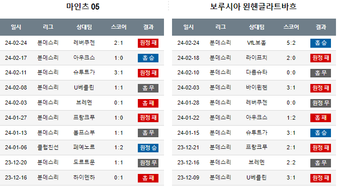 스포츠중계,무료스포츠중계,해외스포츠중계