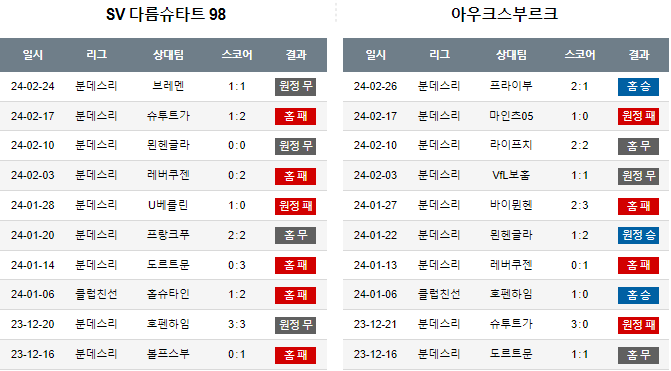 스포츠중계,무료스포츠중계,해외스포츠중계