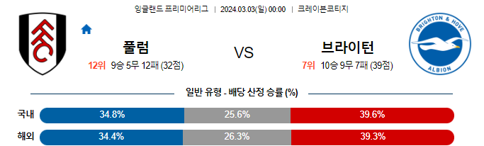 스포츠중계,무료스포츠중계,해외스포츠중계