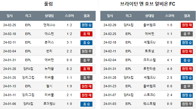 스포츠중계,무료스포츠중계,해외스포츠중계