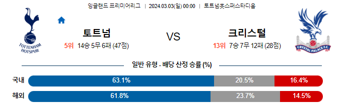 스포츠중계,무료스포츠중계,해외스포츠중계