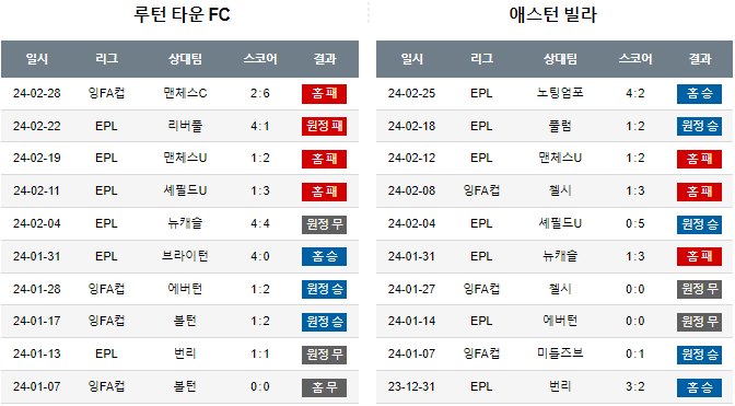 스포츠중계,무료스포츠중계,해외스포츠중계