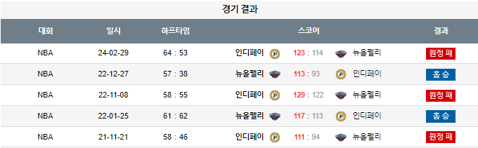 스포츠중계,무료스포츠중계,해외스포츠중계