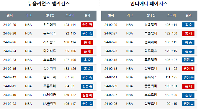 스포츠중계,무료스포츠중계,해외스포츠중계