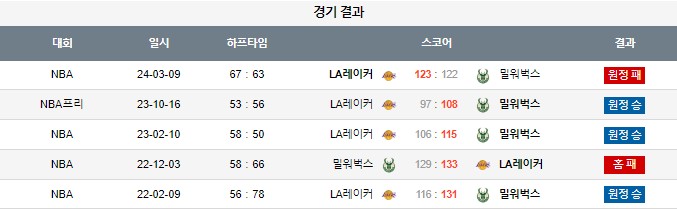 스포츠중계,무료스포츠중계,해외스포츠중계