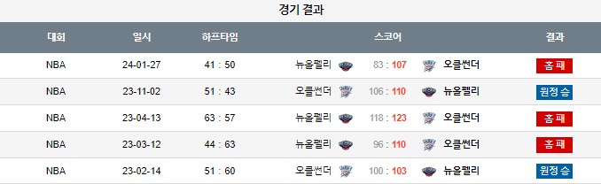 스포츠중계,무료스포츠중계,해외스포츠중계