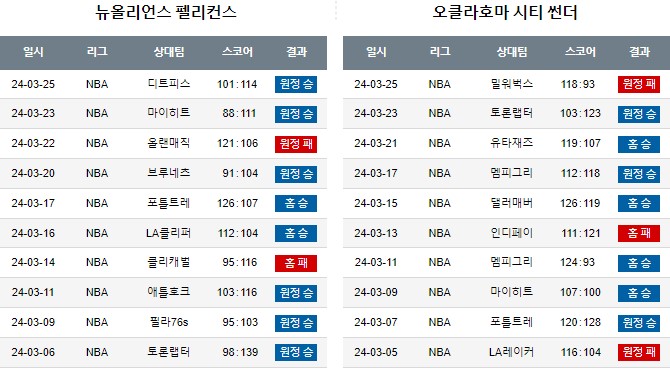 스포츠중계,무료스포츠중계,해외스포츠중계