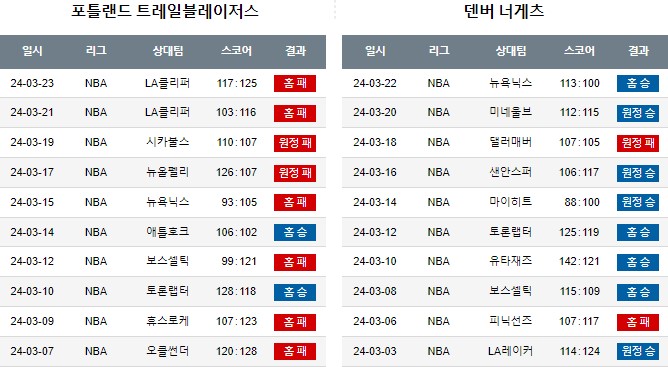 스포츠중계,무료스포츠중계,해외스포츠중계