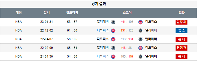 스포츠중계,무료스포츠중계,해외스포츠중계