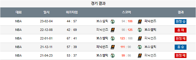 스포츠중계,무료스포츠중계,해외스포츠중계