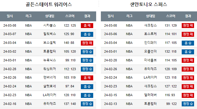 스포츠중계,무료스포츠중계,해외스포츠중계