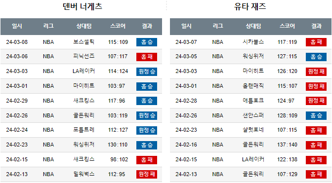 스포츠중계,무료스포츠중계,해외스포츠중계