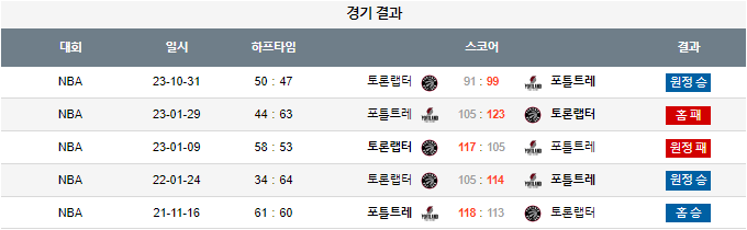 스포츠중계,무료스포츠중계,해외스포츠중계