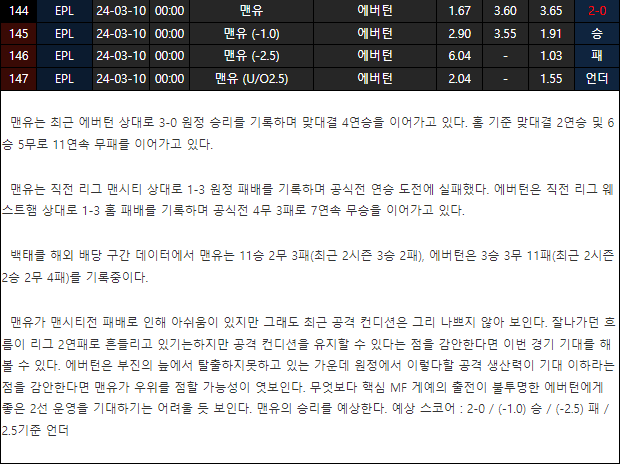 스포츠중계,무료스포츠중계,해외스포츠중계