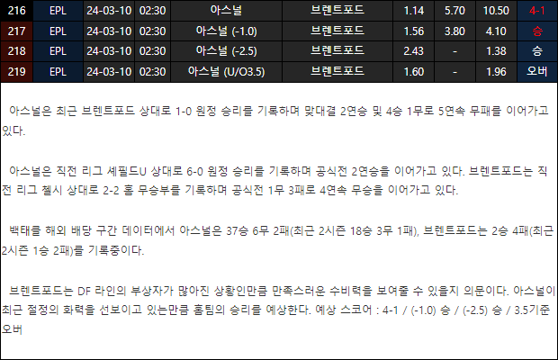 스포츠중계,무료스포츠중계,해외스포츠중계