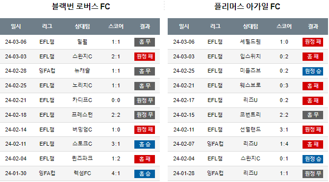 스포츠중계,무료스포츠중계,해외스포츠중계