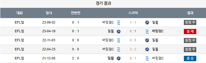 스포츠중계,무료스포츠중계,해외스포츠중계