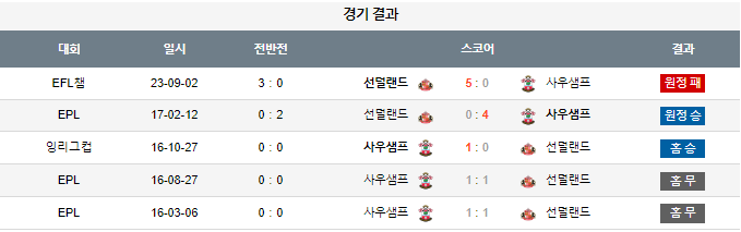 스포츠중계,무료스포츠중계,해외스포츠중계