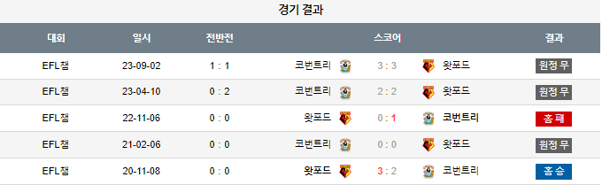 스포츠중계,무료스포츠중계,해외스포츠중계