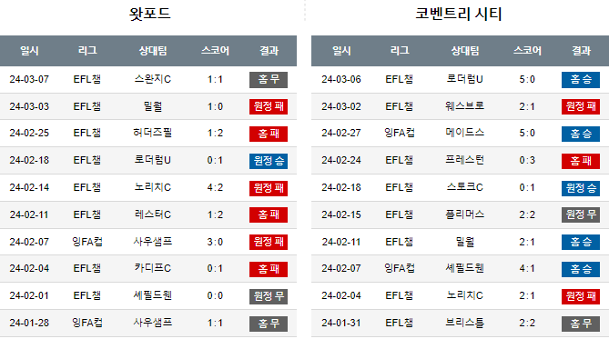 스포츠중계,무료스포츠중계,해외스포츠중계
