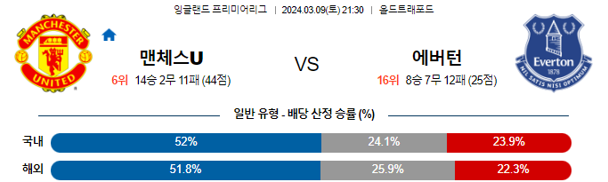 스포츠중계,무료스포츠중계,해외스포츠중계