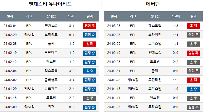 스포츠중계,무료스포츠중계,해외스포츠중계