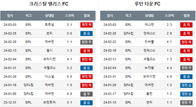 스포츠중계,무료스포츠중계,해외스포츠중계