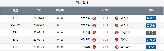 스포츠중계,무료스포츠중계,해외스포츠중계