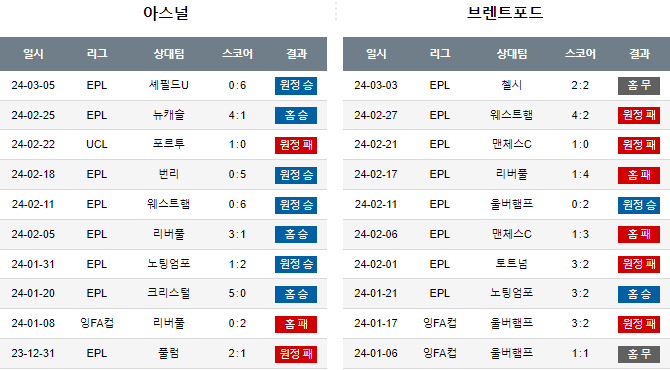 스포츠중계,무료스포츠중계,해외스포츠중계