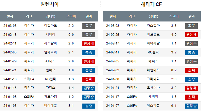 스포츠중계,무료스포츠중계,해외스포츠중계