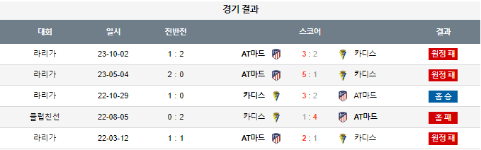 스포츠중계,무료스포츠중계,해외스포츠중계