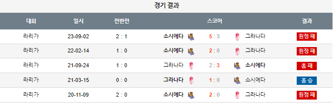 스포츠중계,무료스포츠중계,해외스포츠중계