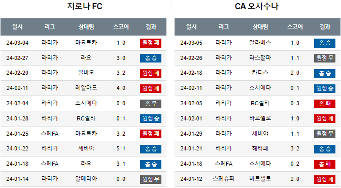 스포츠중계,무료스포츠중계,해외스포츠중계