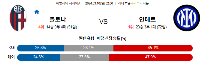 스포츠중계,무료스포츠중계,해외스포츠중계