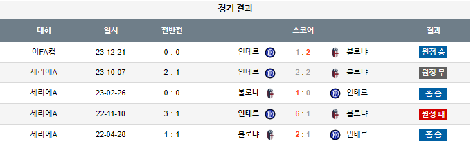 스포츠중계,무료스포츠중계,해외스포츠중계
