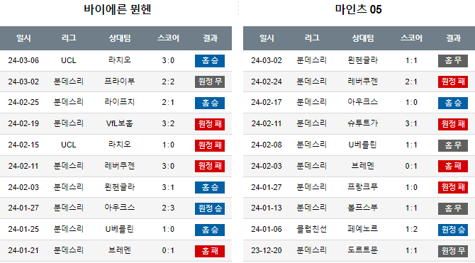 스포츠중계,무료스포츠중계,해외스포츠중계