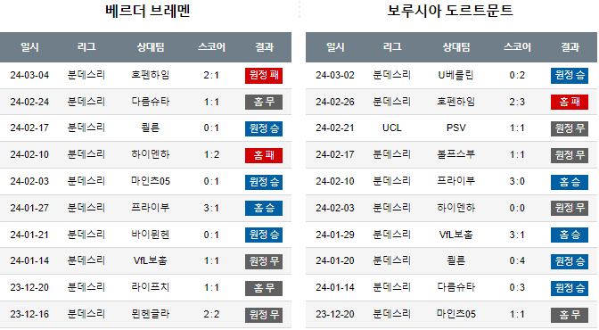 스포츠중계,무료스포츠중계,해외스포츠중계