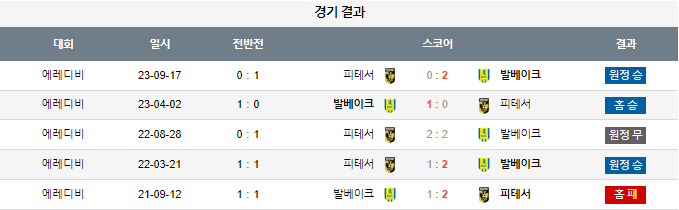 스포츠중계,무료스포츠중계,해외스포츠중계