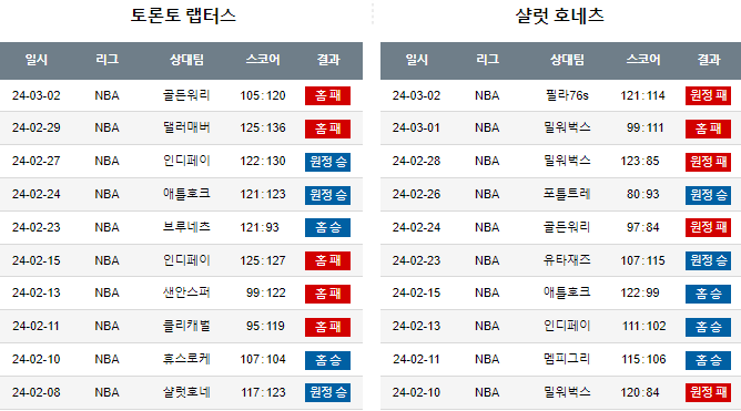 스포츠중계,무료스포츠중계,해외스포츠중계