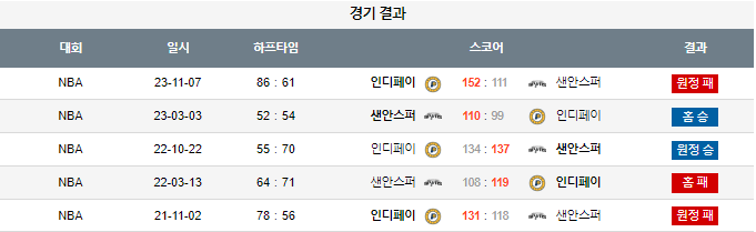 스포츠중계,무료스포츠중계,해외스포츠중계