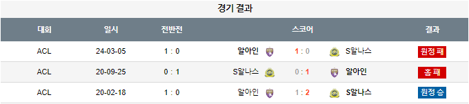 스포츠중계,무료스포츠중계,해외스포츠중계